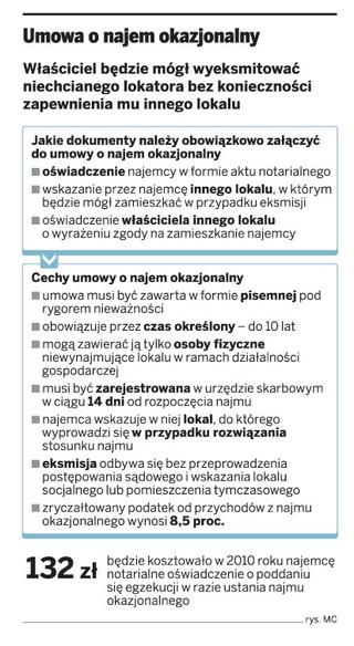 Niesolidni lokatorzy nie unikną eksmisji na bruk