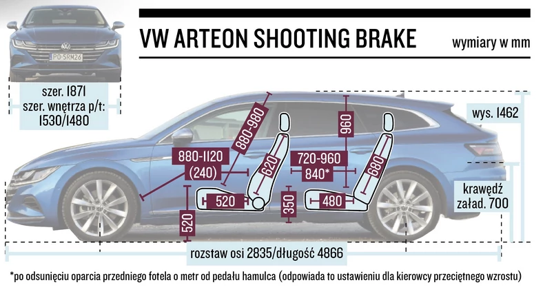 Volkswagen Arteon Shooting Brake – wymiary