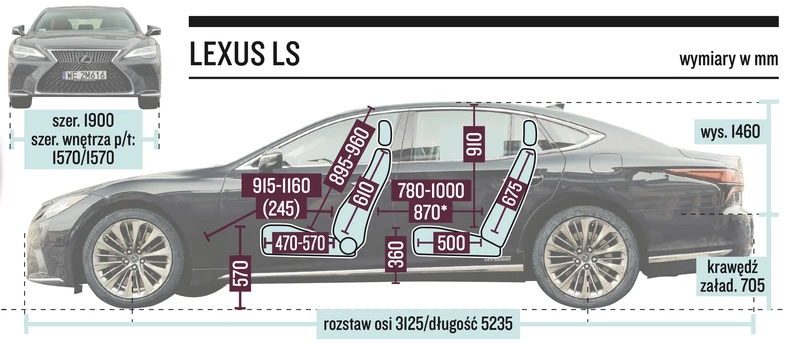 Lexus LS 500h – wymiary