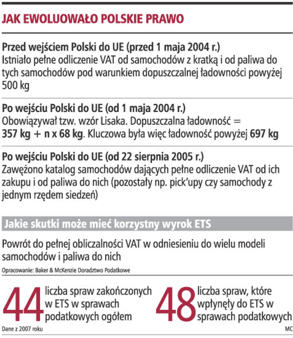 Jak ewoluowało Polskie prawo