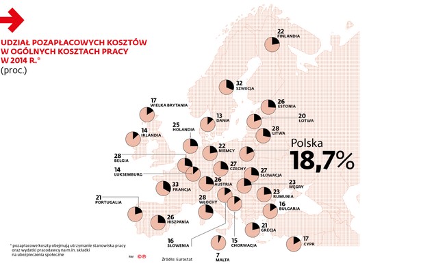 Udział pozapłacowych kosztów w łącznych kosztach pracy w 2014 r.