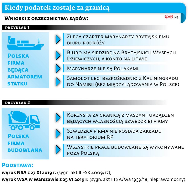 Kiedy podatek zostaje za granicą