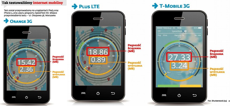 Tak testowalismy internet mobilny