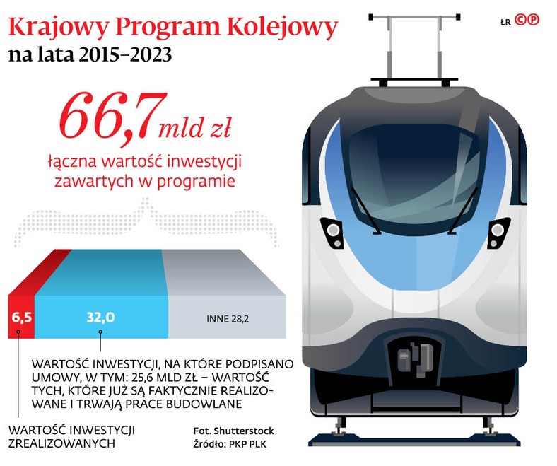 Krajowy Program Kolejowy na lata 2015-2023