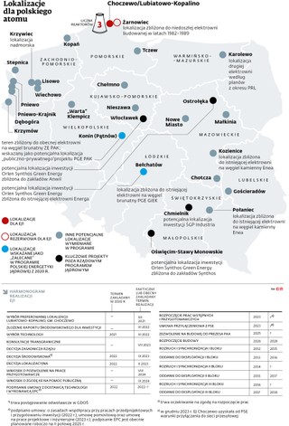 Lokalizacje dla polskiego atomu