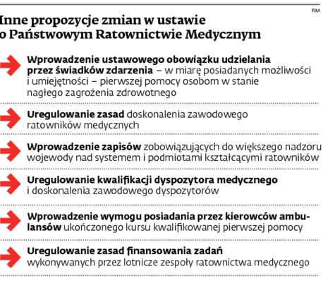 Inne propozycje zmian w ustawie o Państwowym Ratownictwie Medycznym