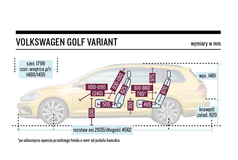 Schemat wymiarów – Volkswagen Golf Variant