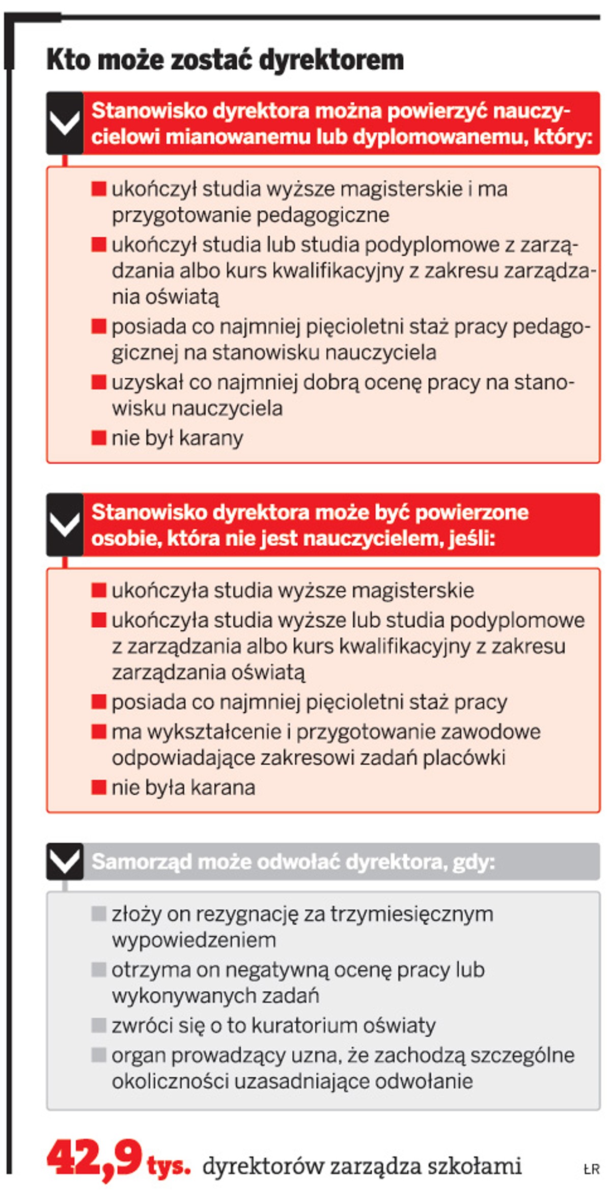 Kto może zostać dyrektorem