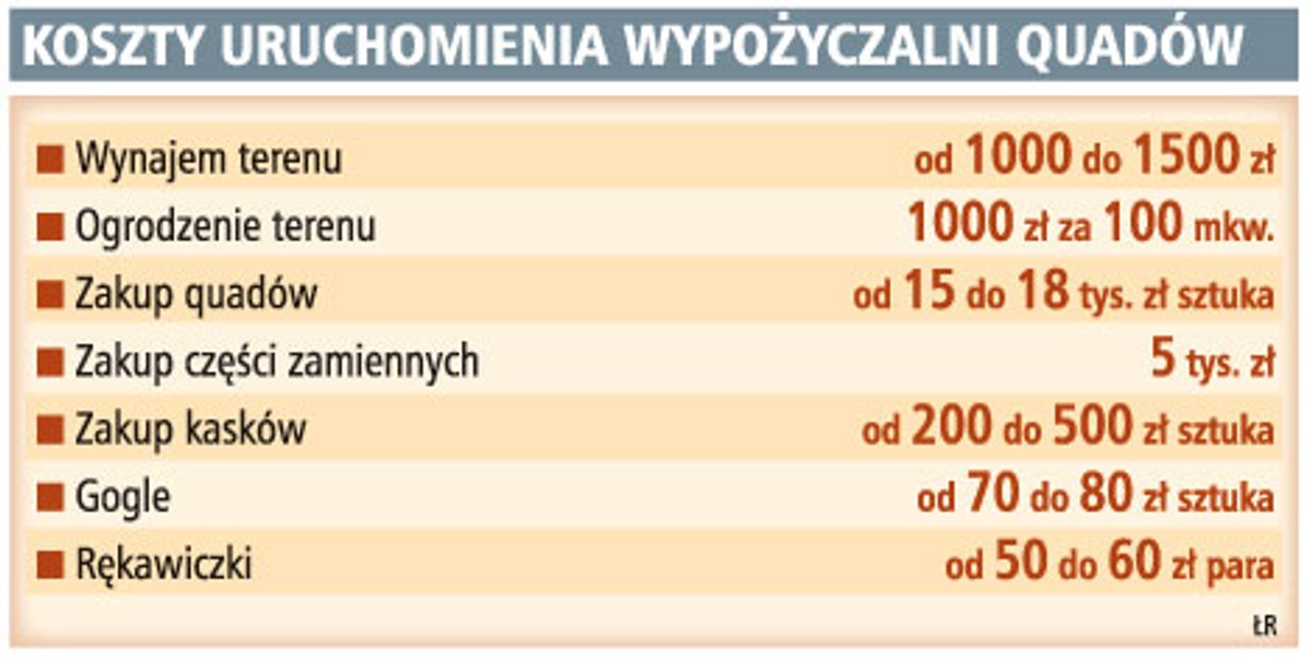 Koszty uruchomienia wypożyczalni quadów