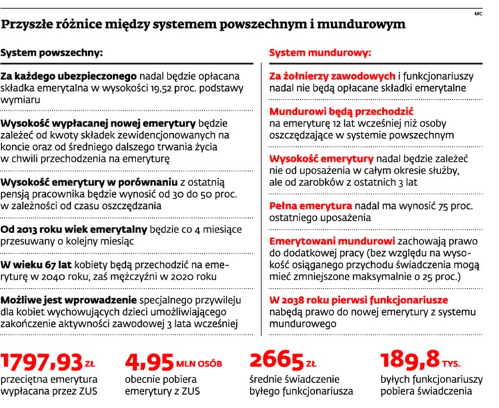 Przyszłe różnice między systemem powszechnym i mundurowym