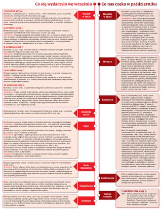 Ściągawka dla samorządowców z 25 września
