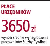 Płace urzędników