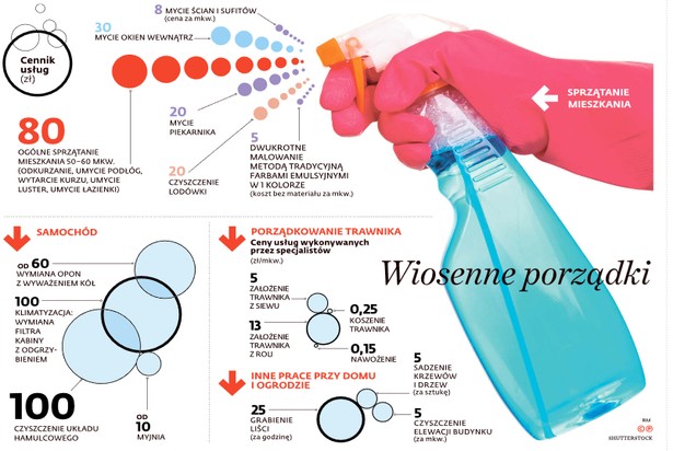 Wiosenne porządki