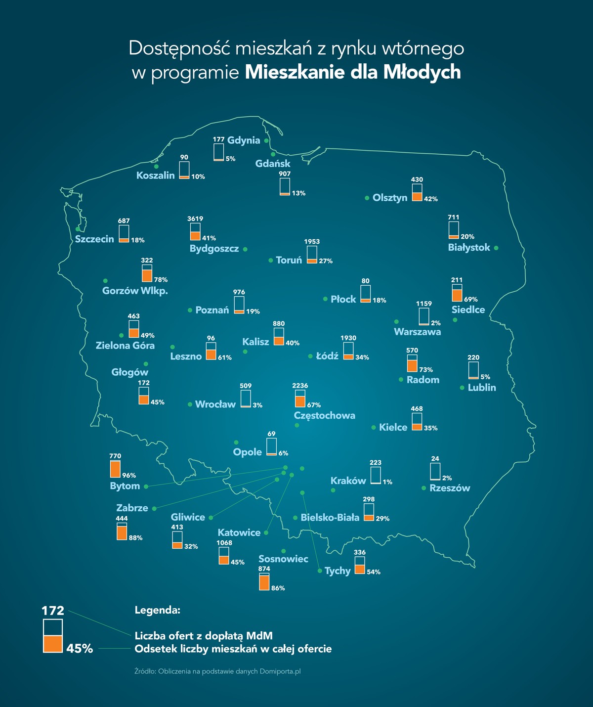 Infografika