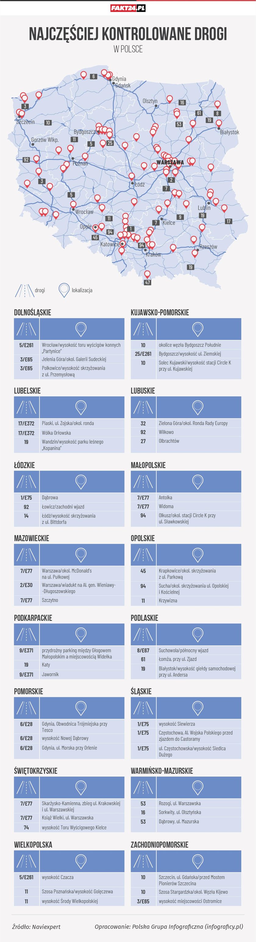 Najczęściej kontrolowane drogi w Polsce w poszczególnych województwach