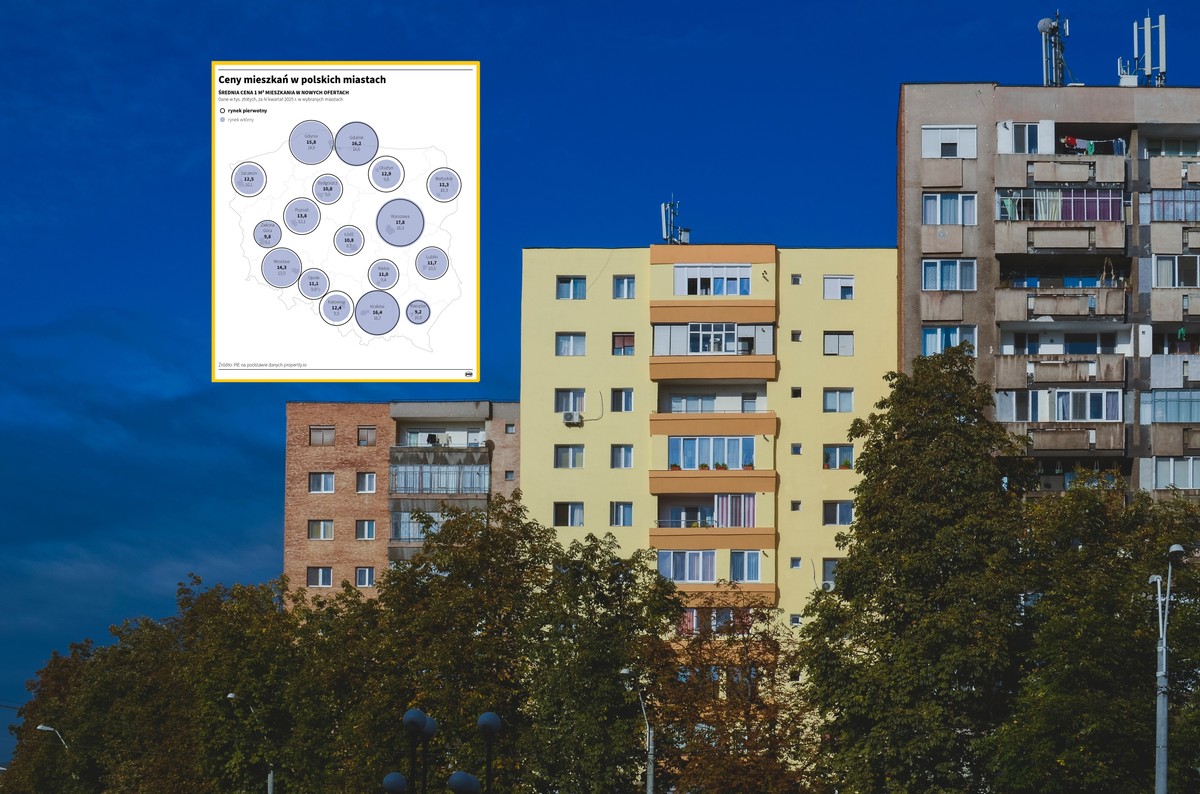 Ile płacimy za mieszkania? Najnowsze dane z polskich miast [RAPORT]