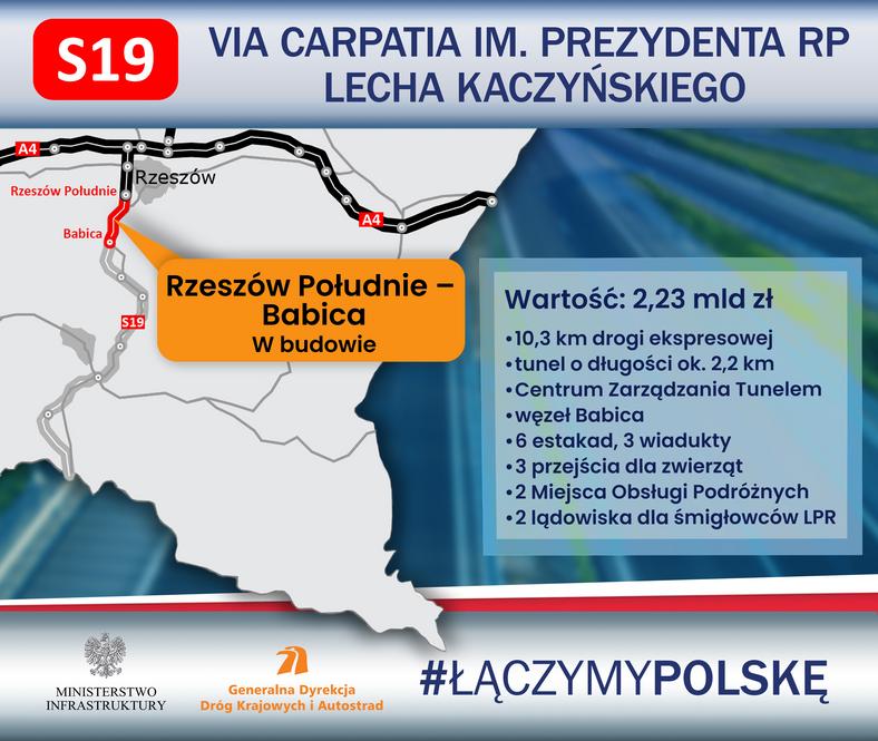 Droga ekspresowa S19 Via Carpatia — odcinek Rzeszów Południe — Babica
