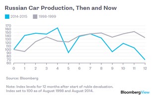 Efekt Putina gorszy niż tania ropa. Macki Kremla hamują rosyjskich producentów