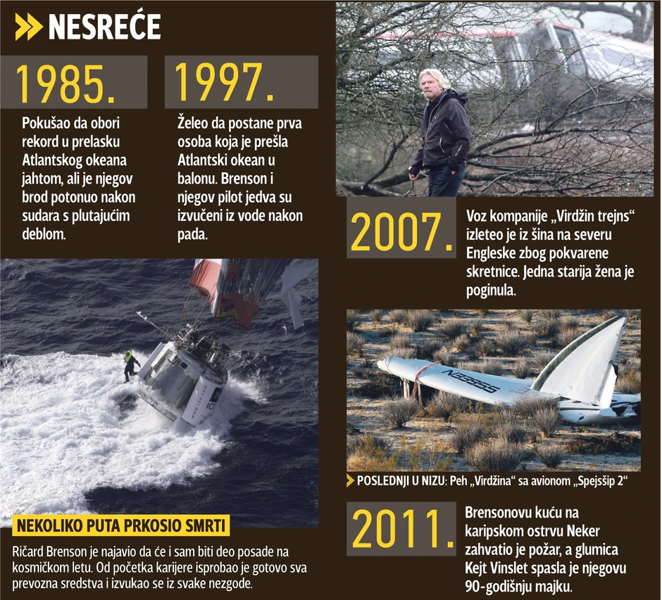 Svi Bransonovi promašaji (+)