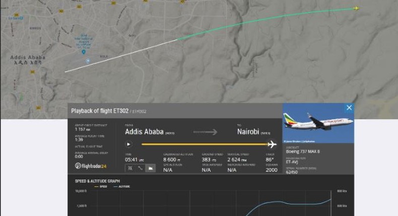 Swedish flight-tracking website flightradar24 reveals what happened on Ethiopian Airlines flight that crashed killing all 157 on board