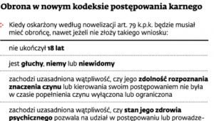 Obrona w nowym kodeksie postępowania karnego