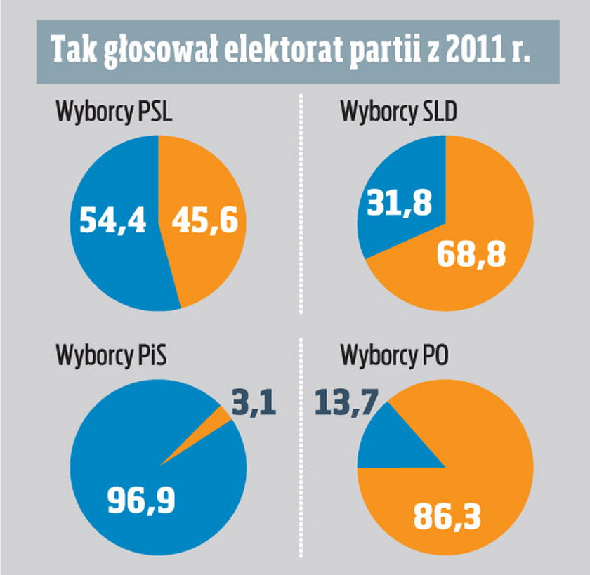 Młodzi przerzucili głosy na Dudę