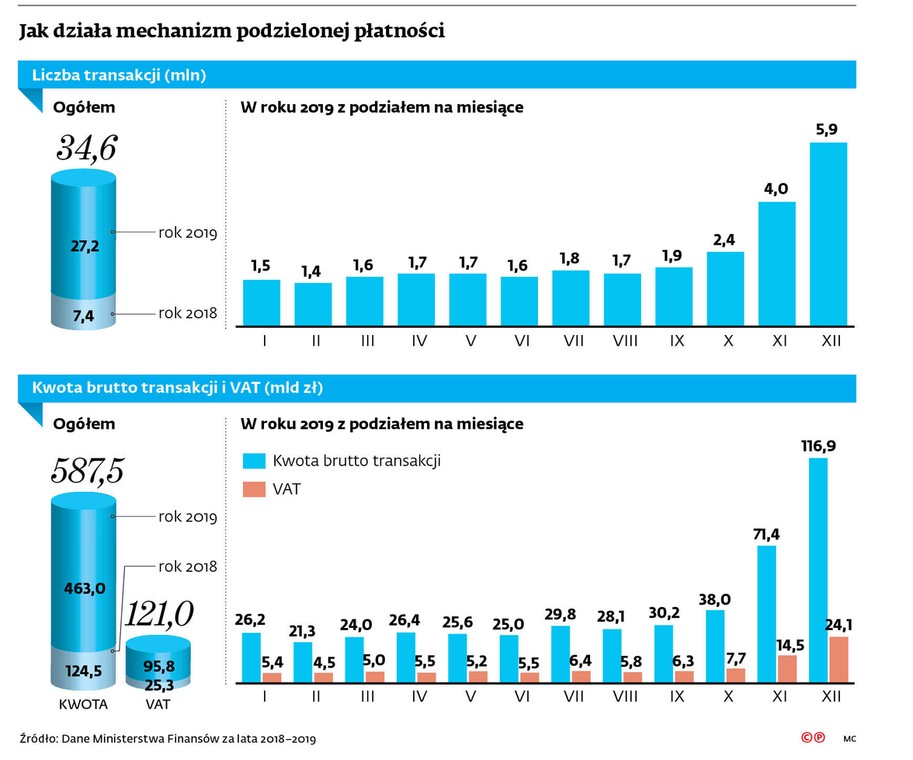 Jak działa mechanizm podzielonej płatności