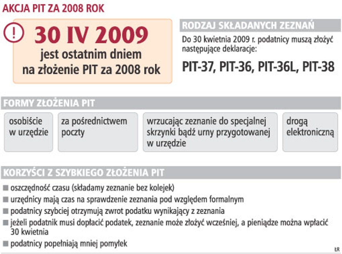 Akcja PIT za 2008 rok