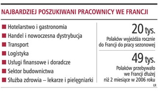 We Francji poszukiwani są specjaliści