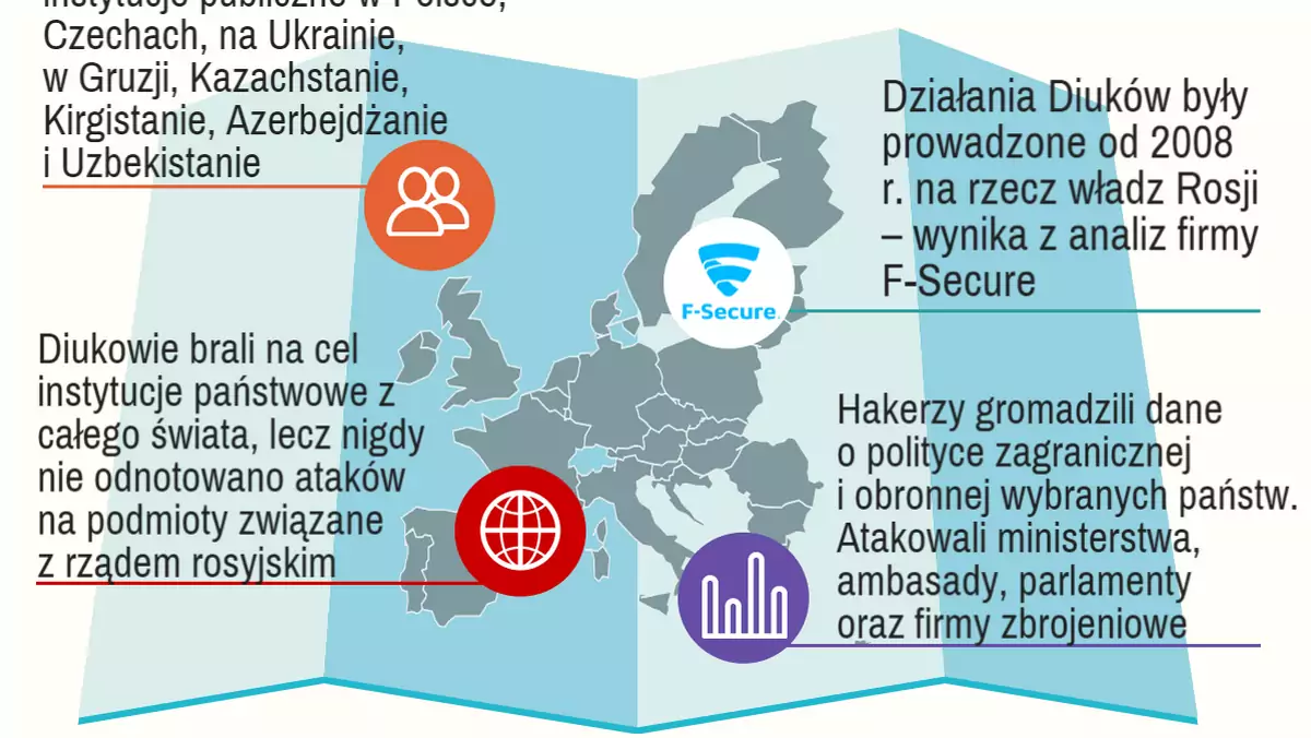 Polskie instytucje rządowe celem ataku hakerów