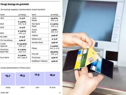 Bankomat wypłaci nawet 10 złotych. Operatorzy wolą małe nominały