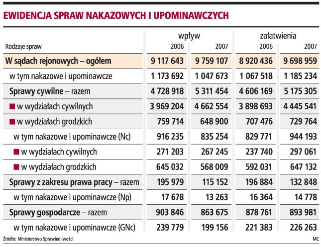 Ewidencja spraw nakazowych i upominawczych