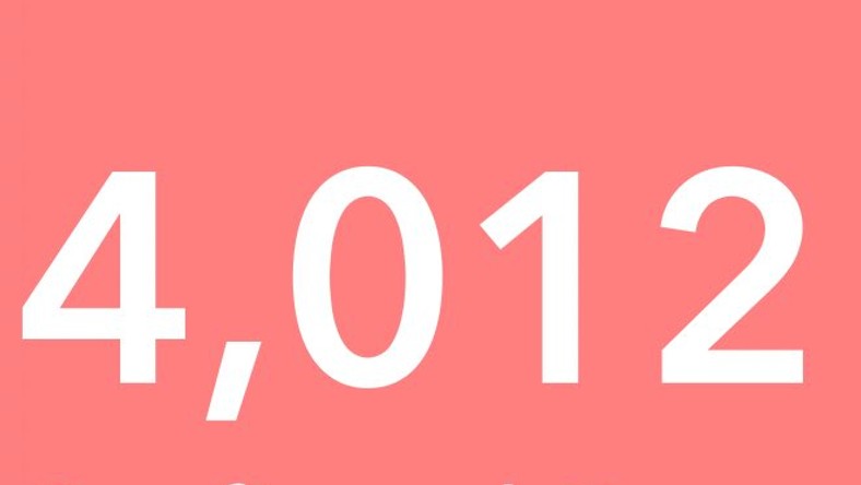 Ghana’s COVID-19 case count rises to 4,012