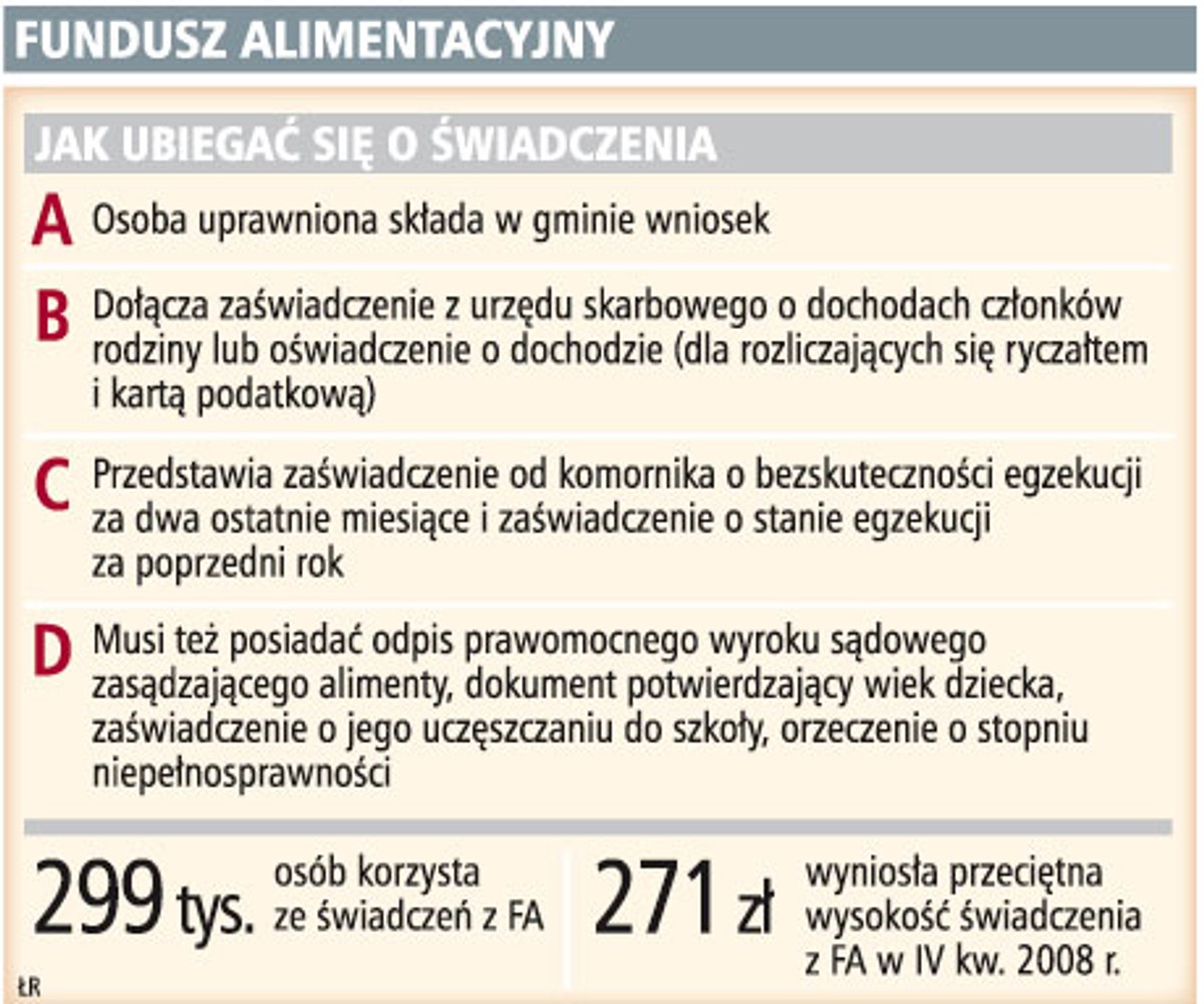 Fundusz alimentacyjny