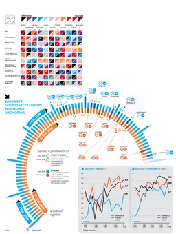 Indeks rozgrzania gospodarek: U nas ciepło, ale nie gorąco