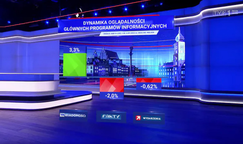 "Wiadomości" TVP, 7.09.2023 r. (screen z programu)