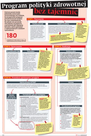 Program polityki zdrowotnej bez tajemnic