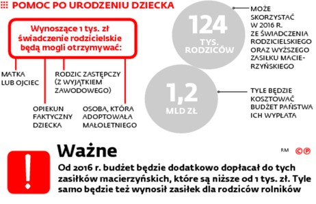 Pomoc po urodzeniu dziecka