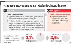 Urzędnicy boją się lawiny skarg za złe przetargi