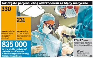 Szpitale zapłacą za ubezpieczenia