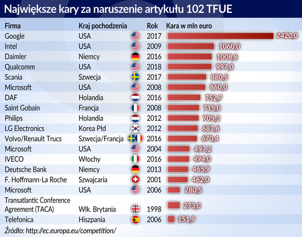 Kary-w-UE (graf. Obserwator Finansowy)