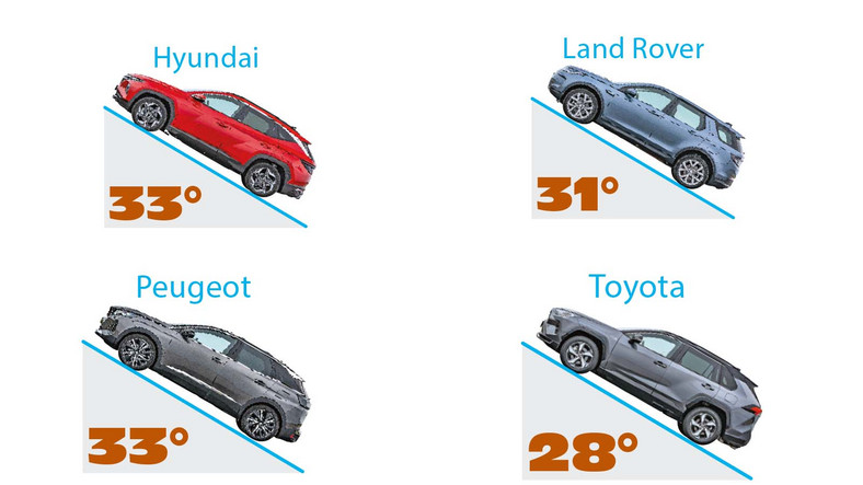 Porównanie segmentu PHEV – kąt wzniesienia