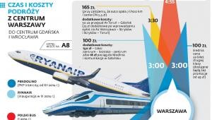 Czas i koszty podróży z centrum Warszawy do centrum Gdańska i Wrocławia
