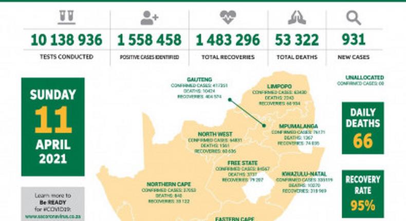 Republic of South Africa, Department of Health