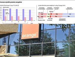 Plany Orange na najbliższe kwartały: przede wszystkim niższe koszty