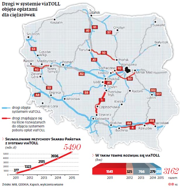 Drogi w systemie viaTOLL objęte opłatami dla ciężarówek