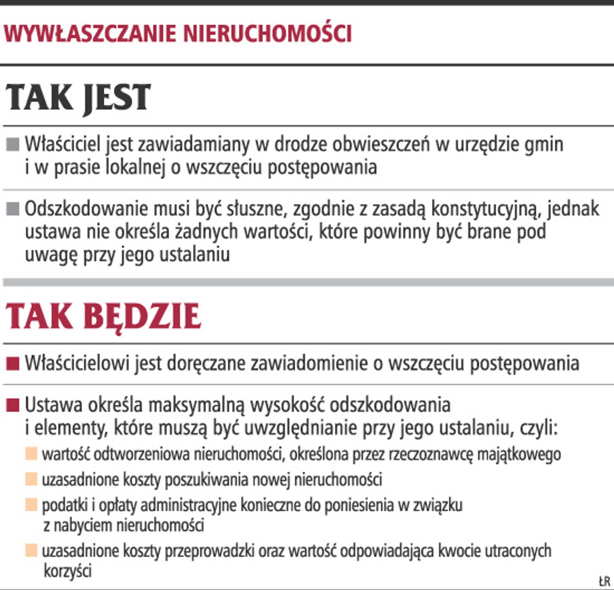 Wywłaszczanie nieruchomości