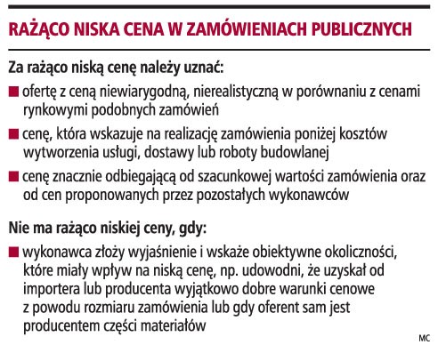 Rażąco niska cena w zamówieniach publicznych