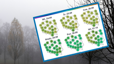 to koniec spokoju w pogodzie. szykuje się gwałtowne załamanie