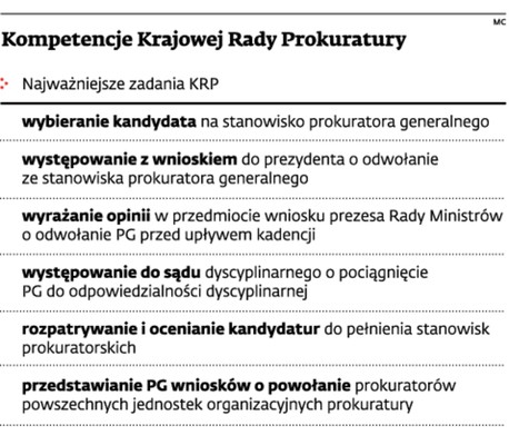 Kompetencje Krajowej Rady Prokuratury